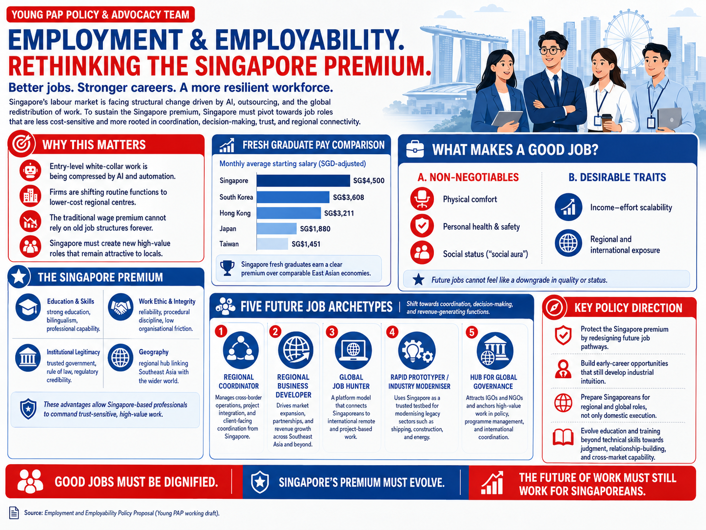 Employment research plan infographic