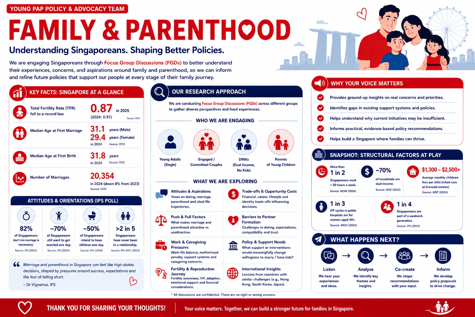 Family and Parenthood research plan infographic