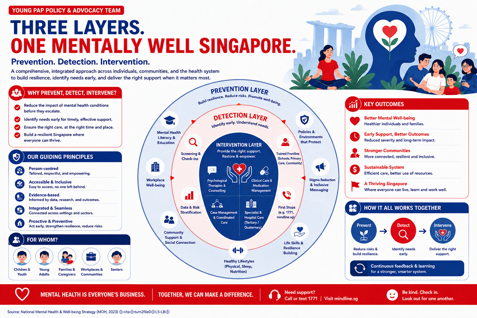 Mental Health Policy Proposal research plan infographic