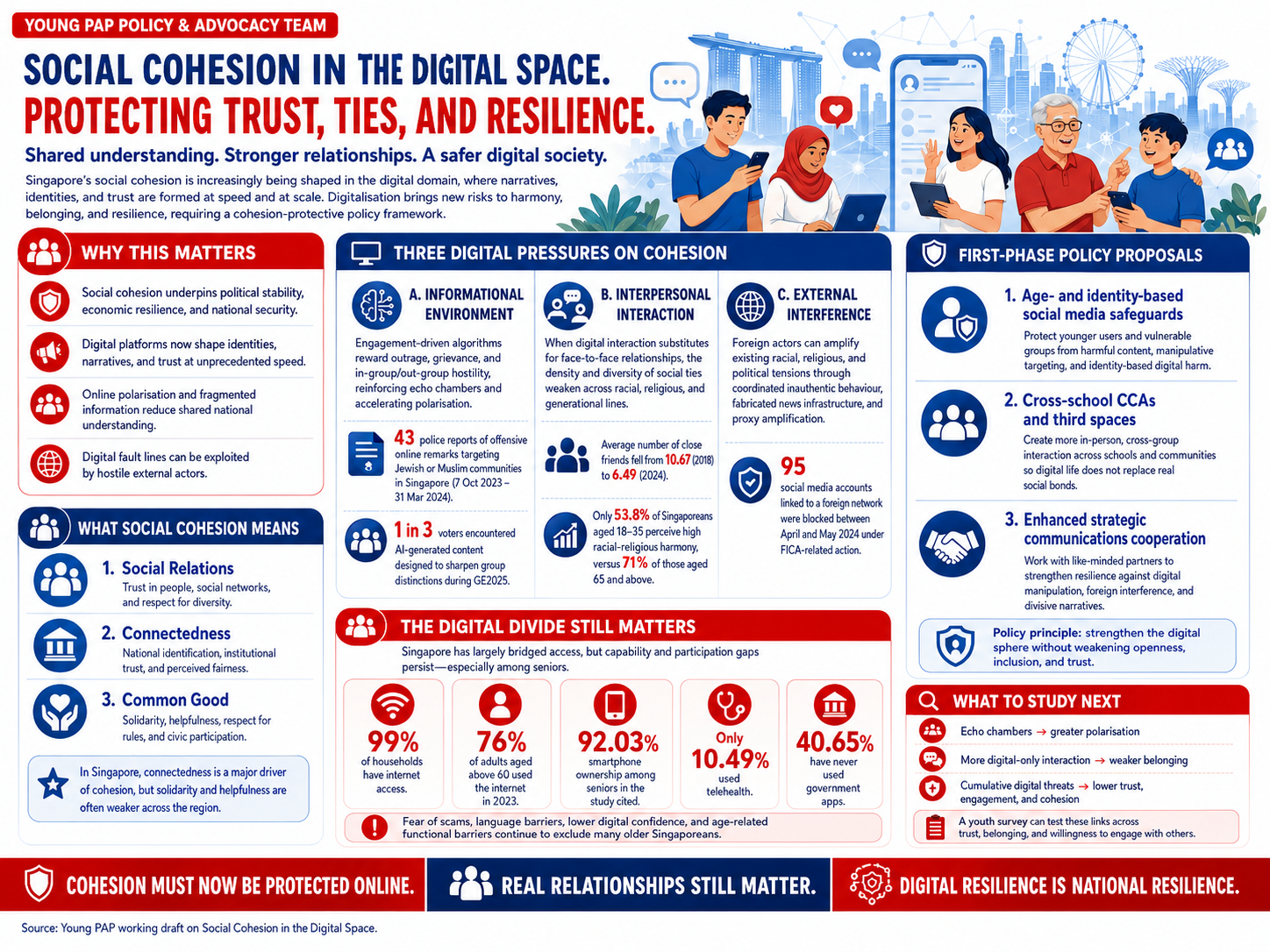 Social Cohesion research plan infographic