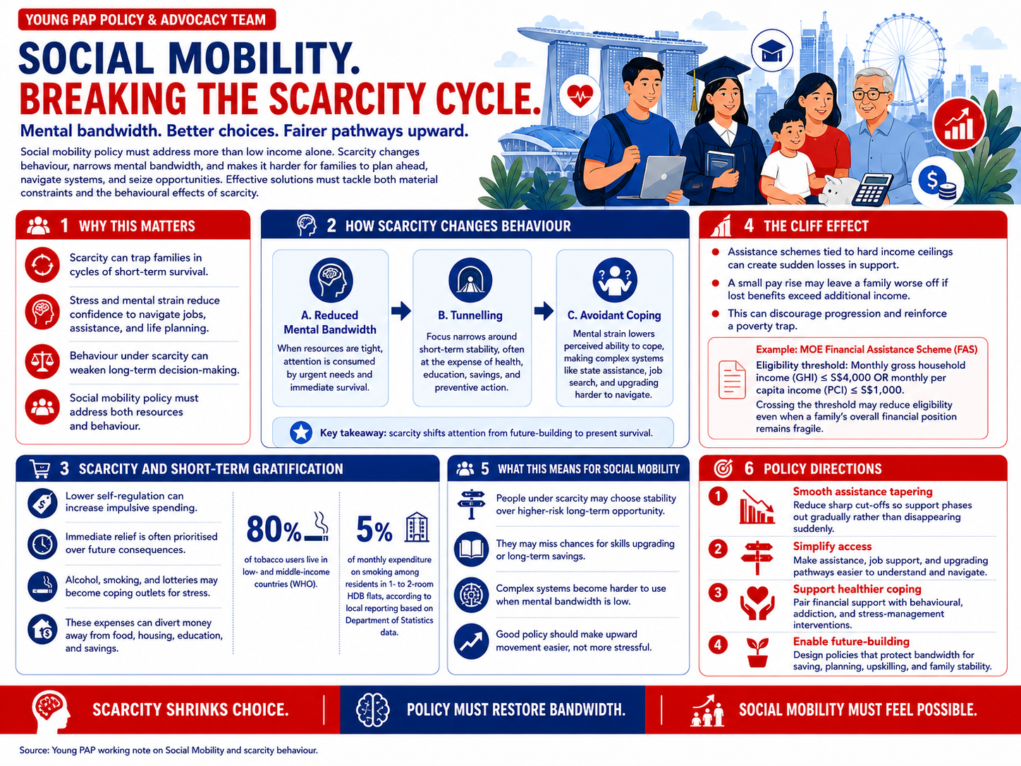 Social Mobility research plan infographic